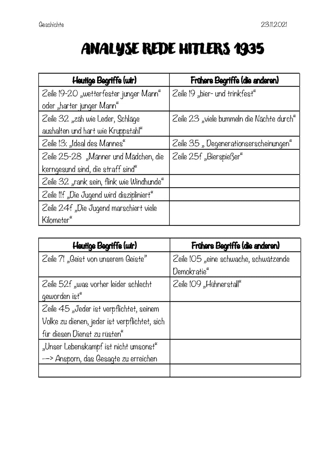 Analyse Hitler Parteitag 1935 an die Hitlerjugend