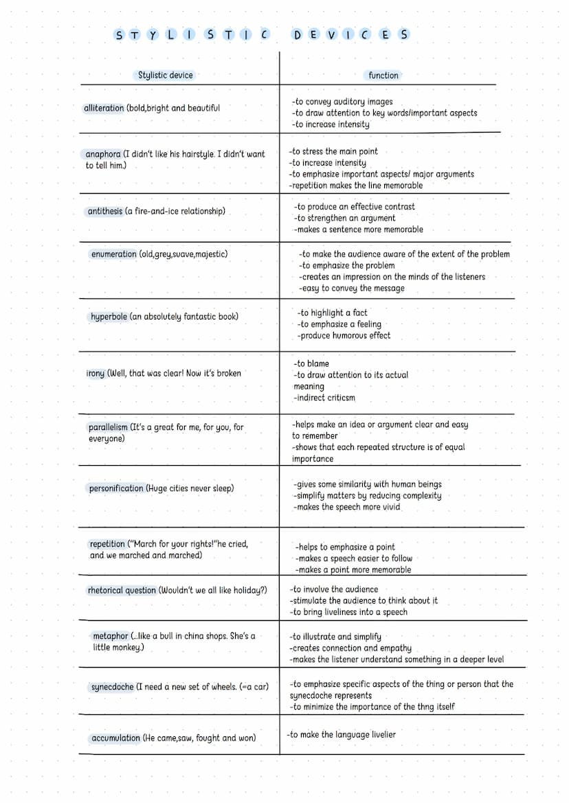 Stylistic devices:
-The speaker employs stylistic devices too (...)
-The stylistic devices underline/enhance the arguments/message of the te