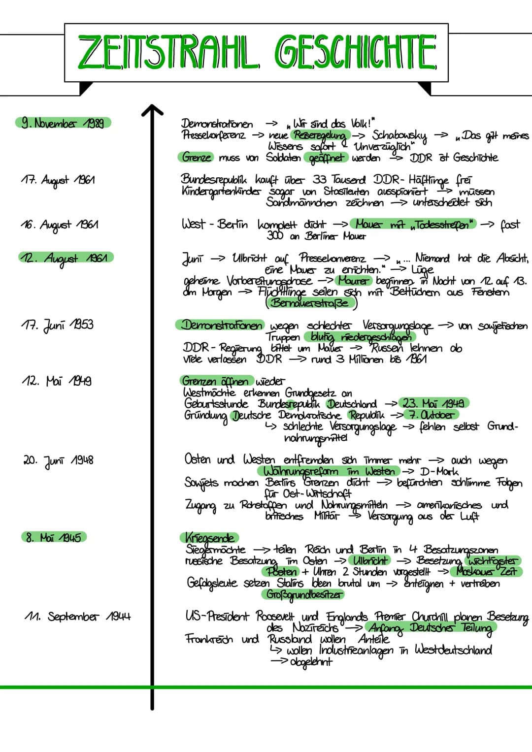 ZEITSTRAHL GESCHICHTE
9. November 1989
17. August 1961
16. August 1961
12. August 1961
17. Juni 1953
12. Mai 1949
20. Juni 1948
8. Mai 1945
