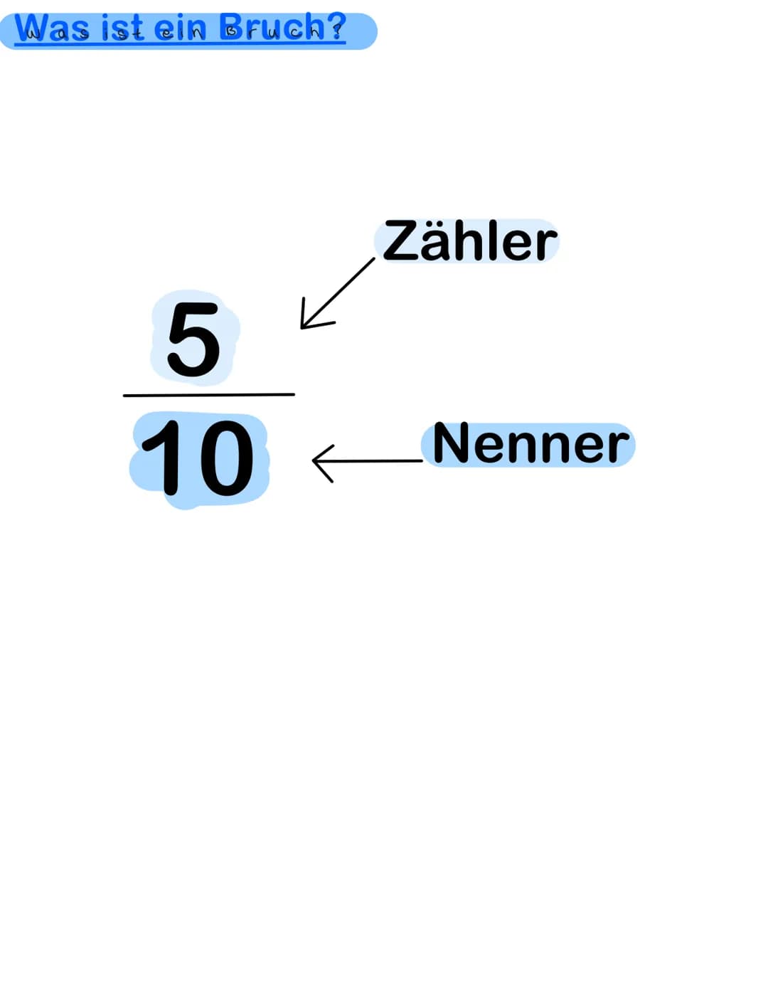 Definition
Ein Bruch stellt eine Division dar.
Echter Bruch
5-
7-
8
|
2
Unechter Bruch
Arten von Brüchen
1
Zahl
▬
Zähler
Gemischter Bruch
2
