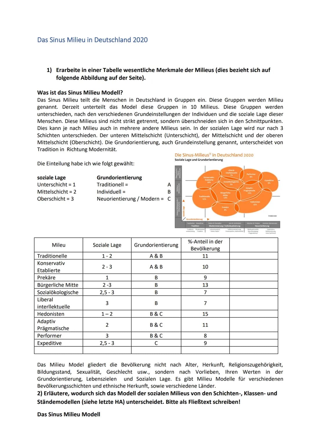 Das Sinus Milieu in Deutschland 2020
1) Erarbeite in einer Tabelle wesentliche Merkmale der Milieus (dies bezieht sich auf
folgende Abbildun
