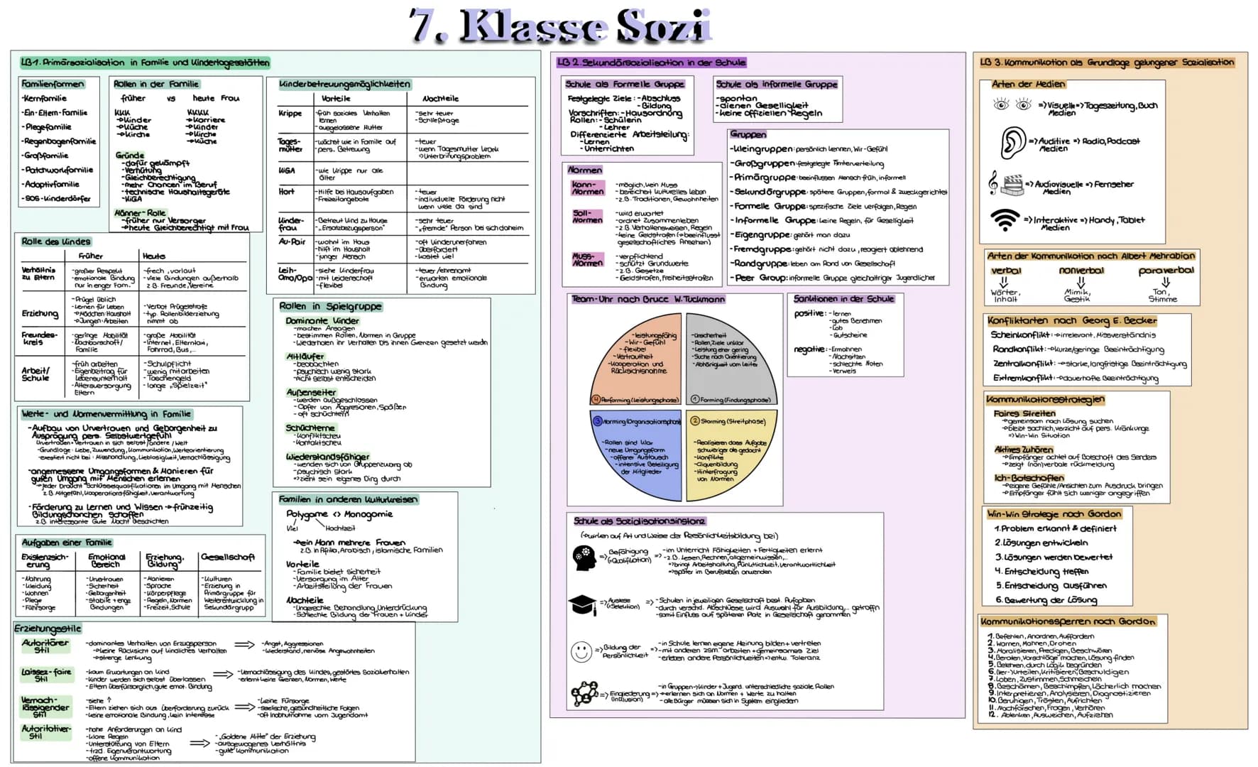 Resilienz
Wie stärken?
*S02. Beziehungen störken
sich engangieren
Dandren Blickwinkel einnehmen
*Zeit für sich
richtige" Ziele setzen
Pmehr 