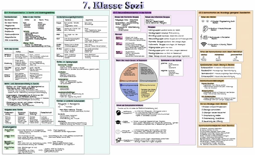 Resilienz
Wie stärken?
*S02. Beziehungen störken
sich engangieren
Dandren Blickwinkel einnehmen
*Zeit für sich
richtige" Ziele setzen
Pmehr 