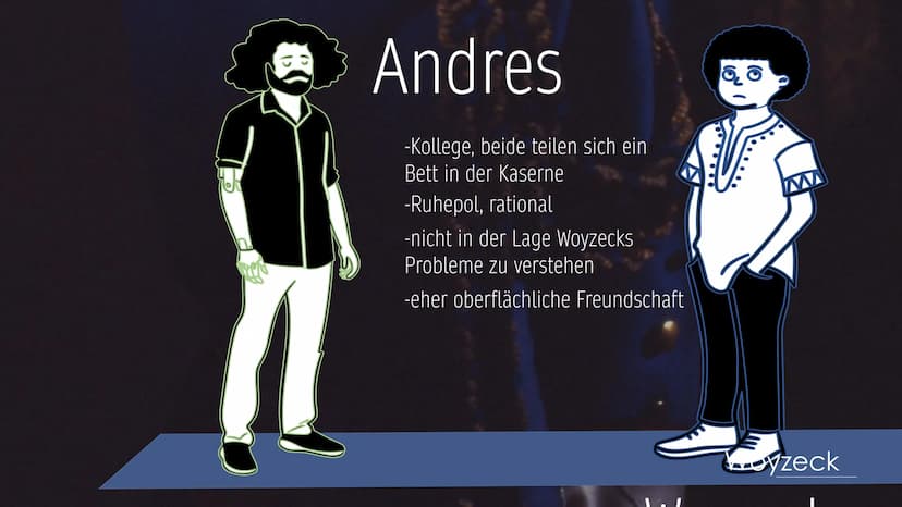 Woyzeck Woyzeck
vom Machtlosen zum Mörder Personenkonstellation im Drama
Woyzeck Woyzeck:
-Mangelernährung
-Psychose und Wahnvorstellungen
-