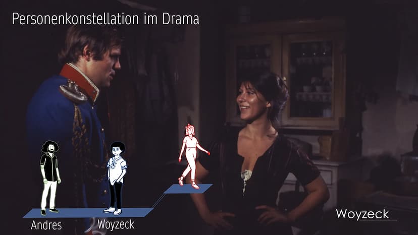 Woyzeck Woyzeck
vom Machtlosen zum Mörder Personenkonstellation im Drama
Woyzeck Woyzeck:
-Mangelernährung
-Psychose und Wahnvorstellungen
-