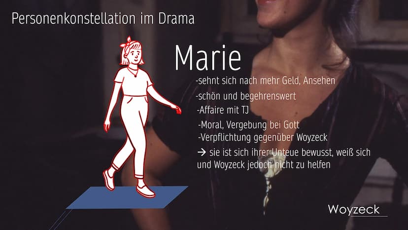 Woyzeck Woyzeck
vom Machtlosen zum Mörder Personenkonstellation im Drama
Woyzeck Woyzeck:
-Mangelernährung
-Psychose und Wahnvorstellungen
-
