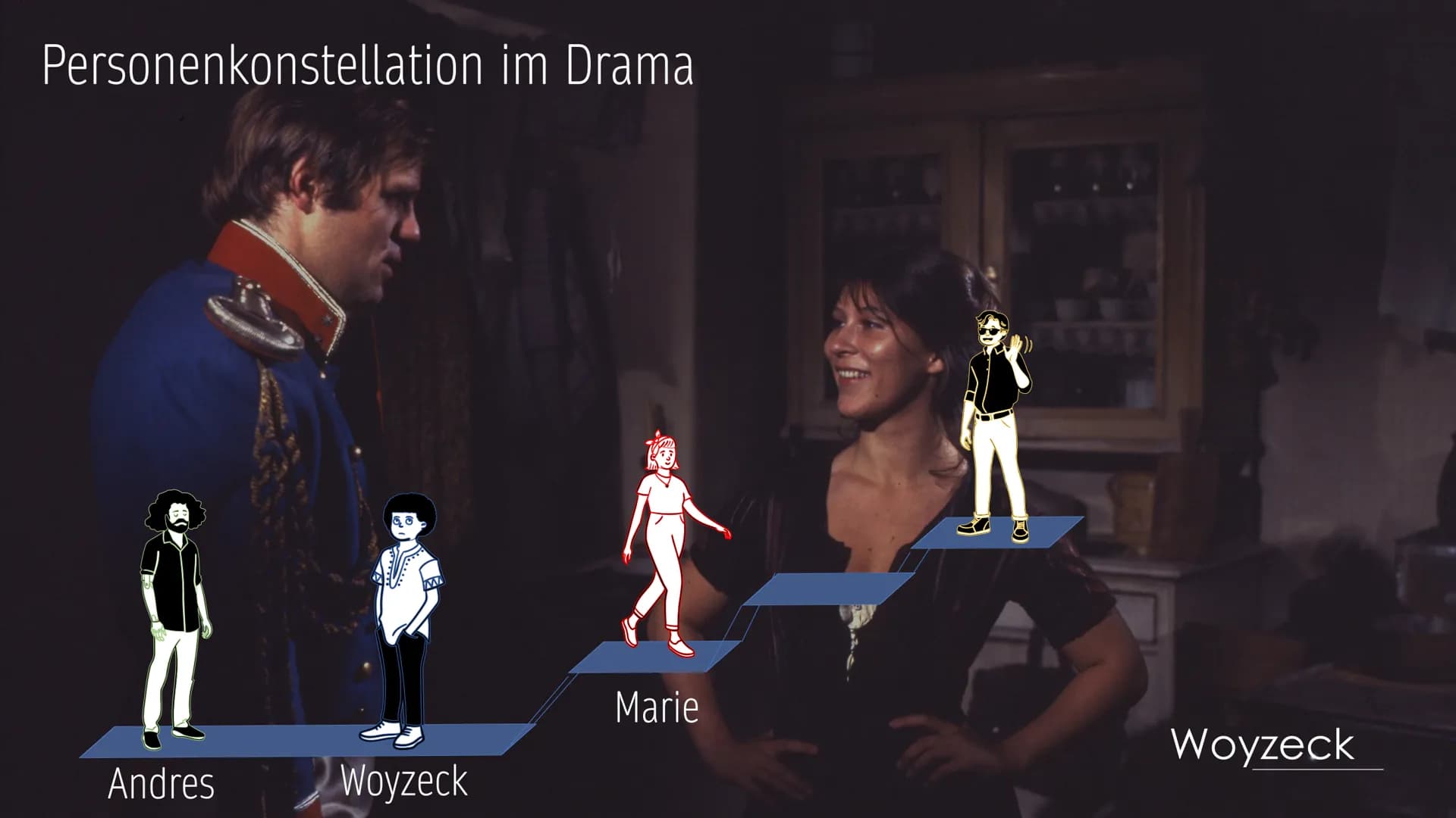 Woyzeck Woyzeck
vom Machtlosen zum Mörder Personenkonstellation im Drama
Woyzeck Woyzeck:
-Mangelernährung
-Psychose und Wahnvorstellungen
-