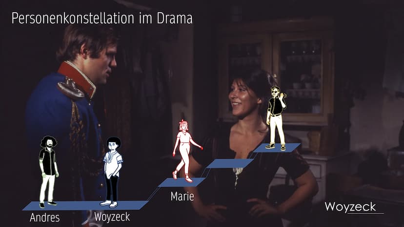 Woyzeck Woyzeck
vom Machtlosen zum Mörder Personenkonstellation im Drama
Woyzeck Woyzeck:
-Mangelernährung
-Psychose und Wahnvorstellungen
-