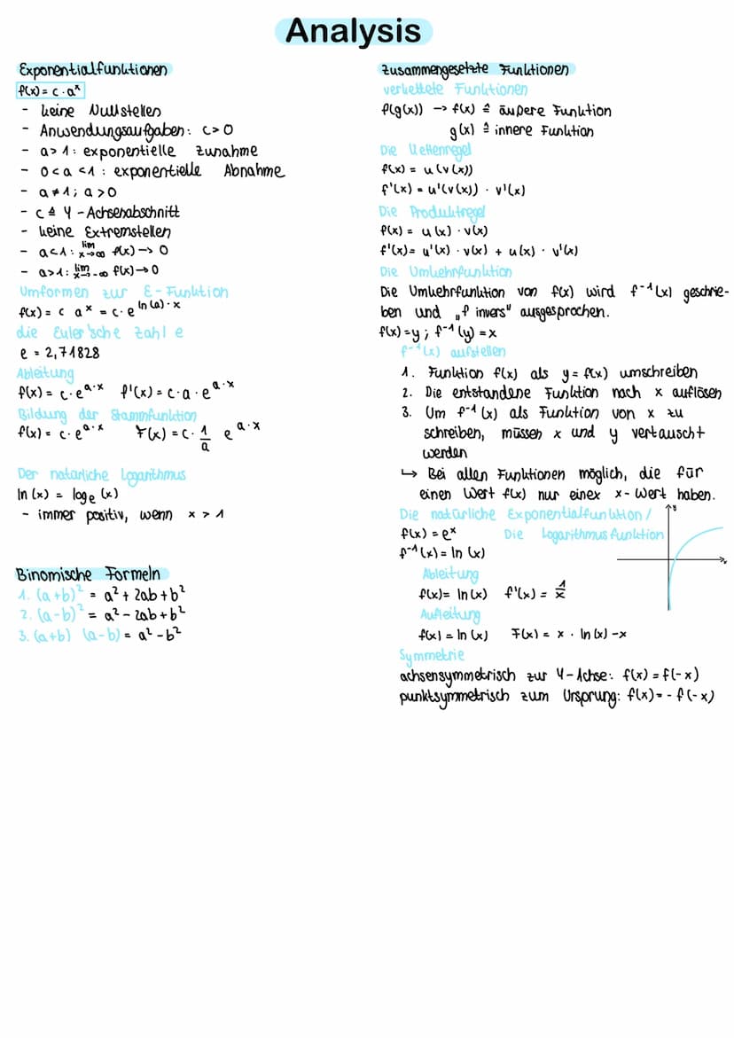 Ganzrationale Funktionen
Nullstellen.
-
ausklammern
pq - Formel
Substitution
- Lösen der Gleichung
Satz vom Nullprodukt
SP mit der Y - Achse