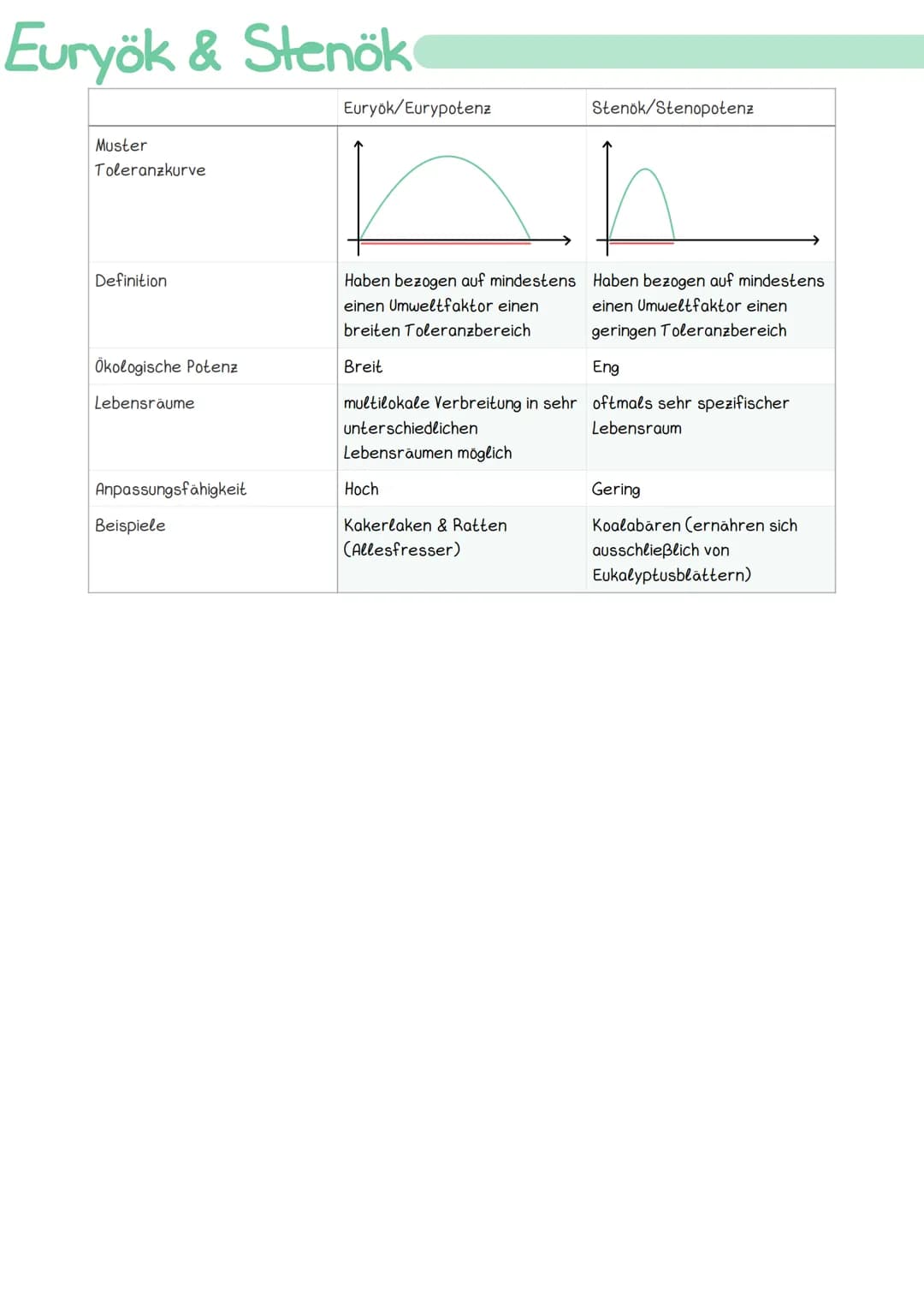 
<h2 id="kologie">Ökologie</h2>
<p>Die Ökologie ist die Wissenschaft, die sich mit den Wechselbeziehungen zwischen den Organismen und ihrer 