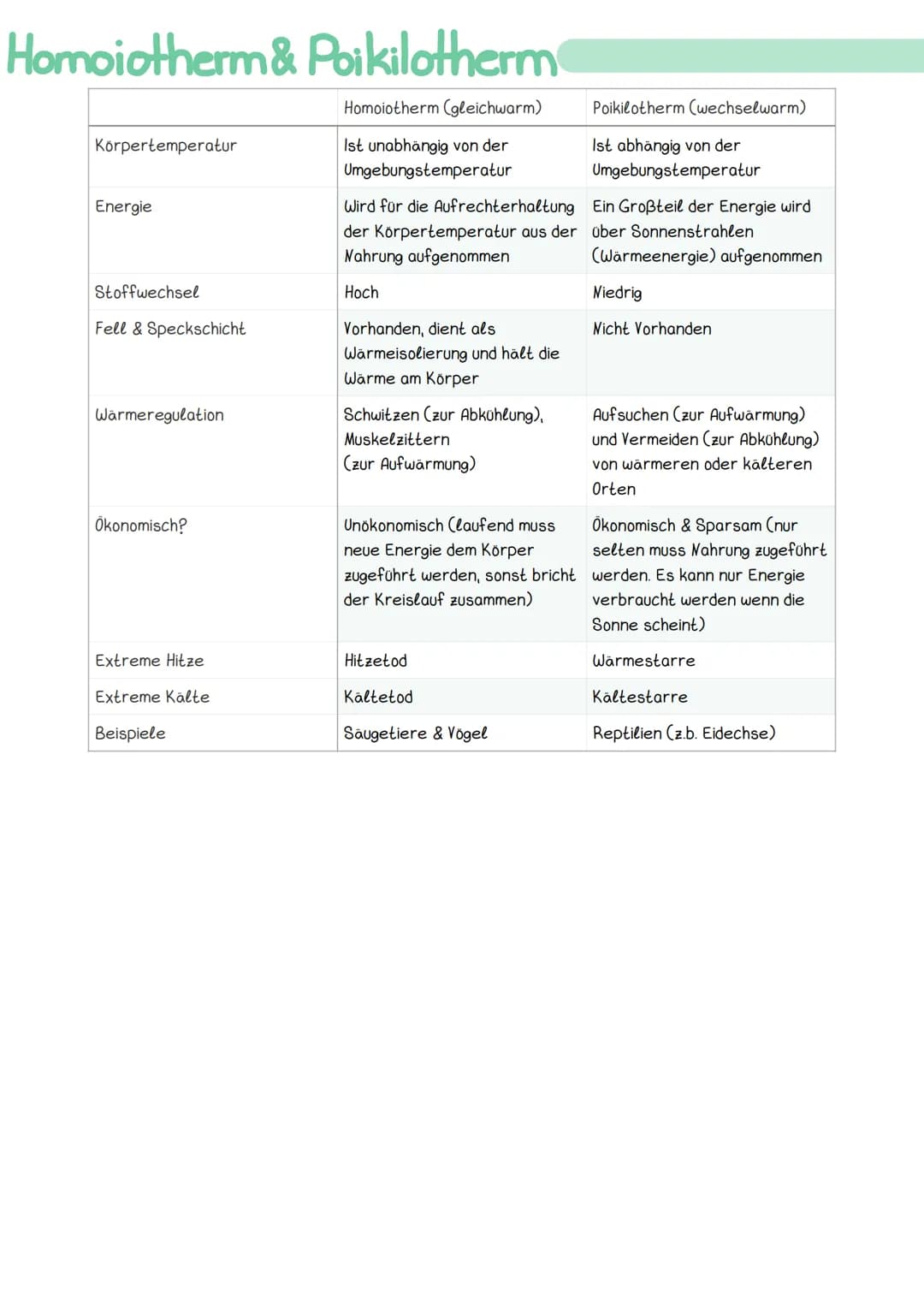 
<h2 id="kologie">Ökologie</h2>
<p>Die Ökologie ist die Wissenschaft, die sich mit den Wechselbeziehungen zwischen den Organismen und ihrer 