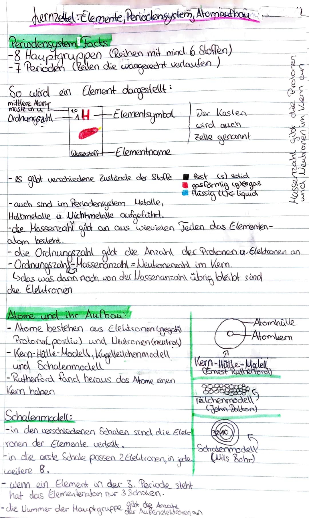 hernzettel Elemente, Periodensystem, Atomaufbau.
Periodensystem! Facts
-8 Hauptgruppen (Reihen mit mind. 6 Stoffen)
-7 Perioden (Zeilen die 