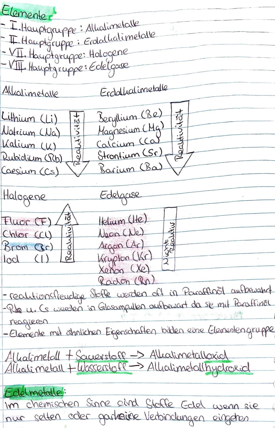 hernzettel Elemente, Periodensystem, Atomaufbau.
Periodensystem! Facts
-8 Hauptgruppen (Reihen mit mind. 6 Stoffen)
-7 Perioden (Zeilen die 