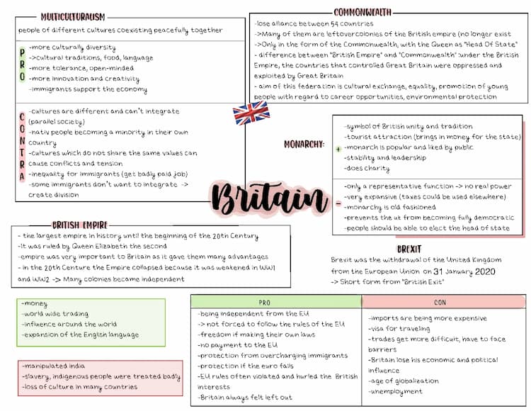 Know Britain thumbnail