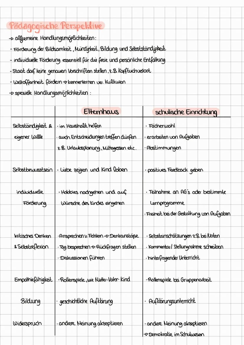 Lernzettel
Hitlers Fraichungsgrundsätze
→ 1. Heranzüchten kerngesunder Körper
> Ziel ist Schutz des Staates und des Volkes durch
Selbsterhal