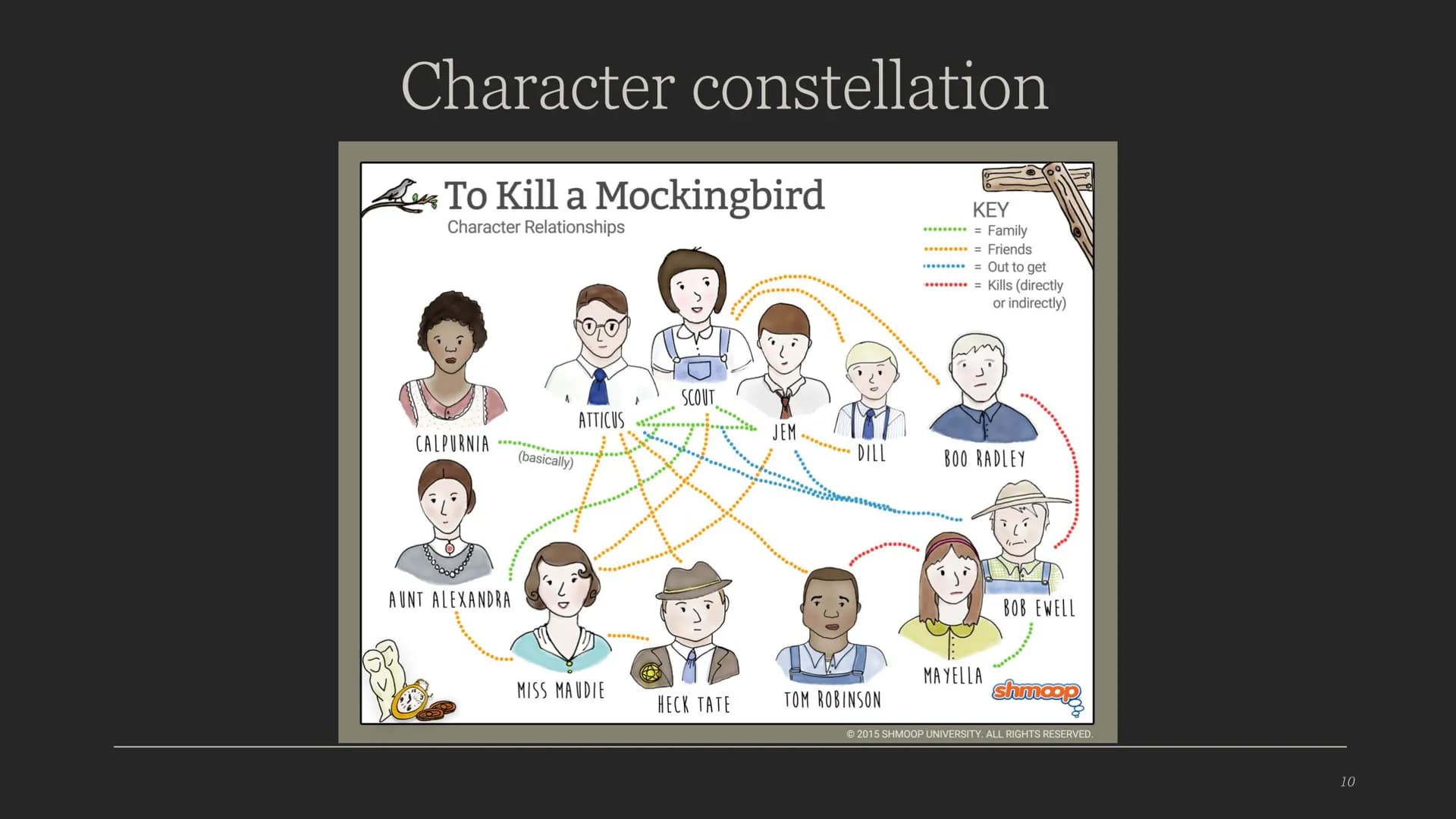 To Kill a Mockingbird
HARPER LEE
Darren Swain, Eleonora Simonelli Content
. Author
Historical background
• Summary
●
Characterization
Themes