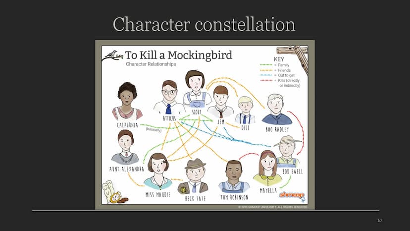 To Kill a Mockingbird
HARPER LEE
Darren Swain, Eleonora Simonelli Content
. Author
Historical background
• Summary
●
Characterization
Themes