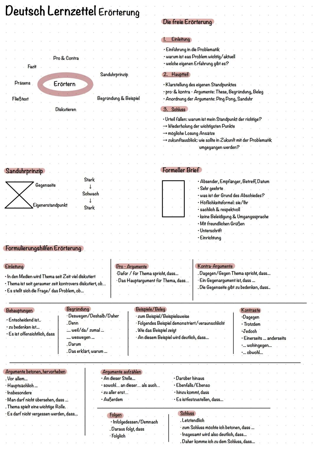 Erfolgreich Deutsch Erörterungen Schreiben – Tipps und Beispiele
