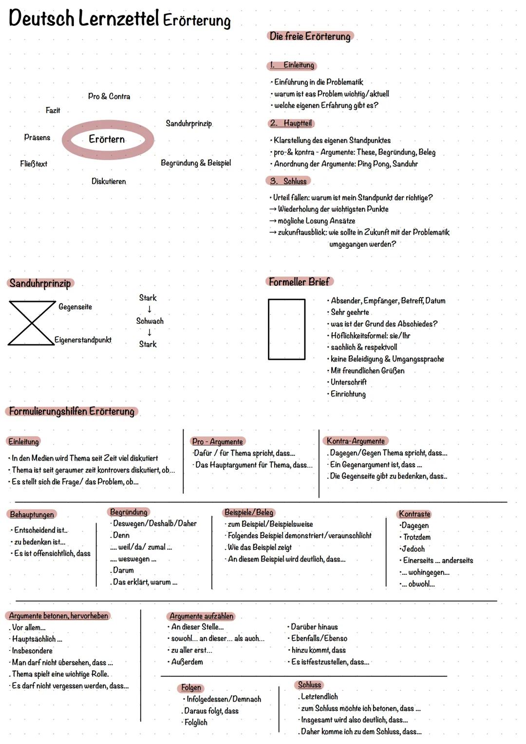 Deutsch Lernzettel Erörterung
Fazit
Präsens
Fließtext
Sanduhrprinzip
X
Pro & Contra
Erörtern
Diskutieren
Gegenseite
Eigenerstandpunkt
Formul