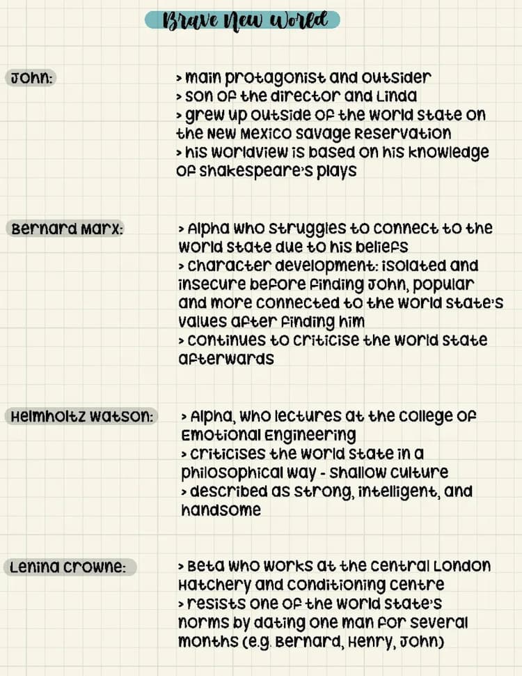 Know Brave New World - Characters  thumbnail