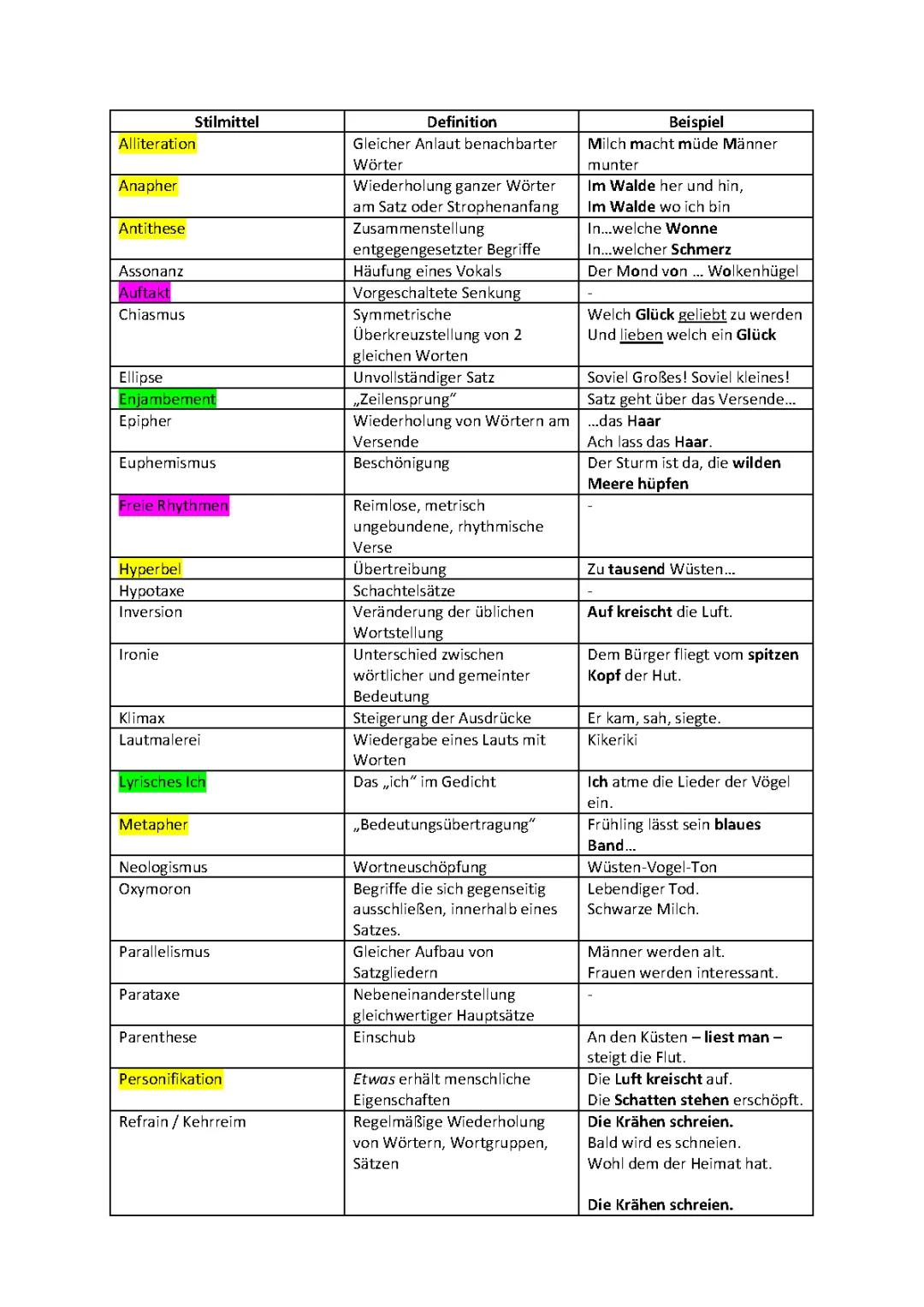 Stilmittel-Liste