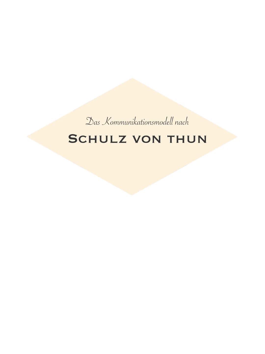 DEUTSCHKLAUSUR
16. September INHALT
F. Schulz von Thun
Kommunikation
O Kommunikationsanalyse
□ Probeklausur mit Erwartungshorizont Das Kommu