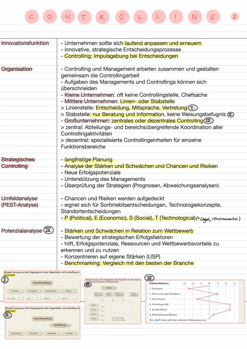 Aufgaben
Ziele
Funktionen
Koordinationsfunktion
Informationsfunktion
Sparringfunktion
N
T
R
Erneuerung
O
- Gestaltung und Begleitung des Man