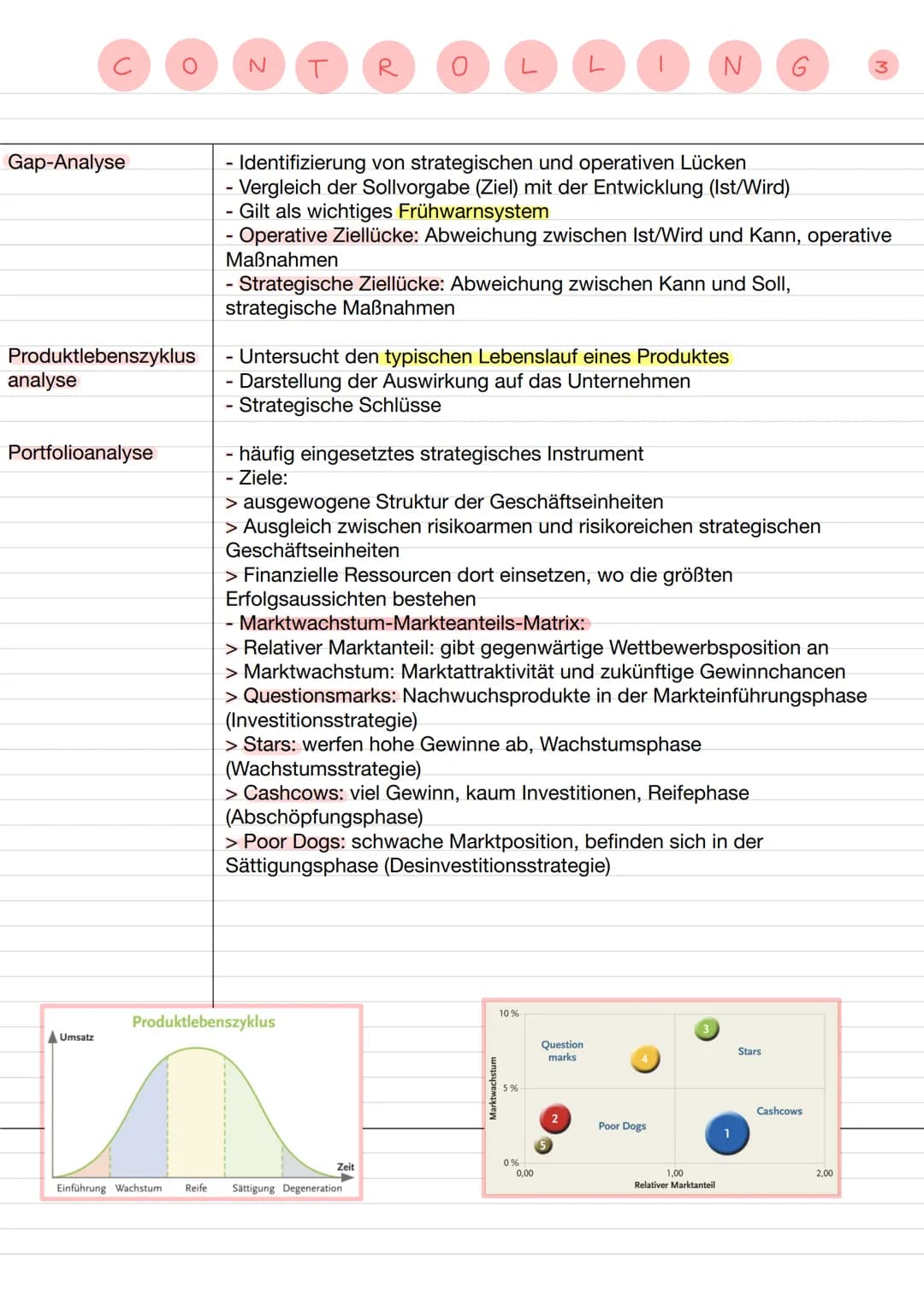 Aufgaben
Ziele
Funktionen
Koordinationsfunktion
Informationsfunktion
Sparringfunktion
N
T
R
Erneuerung
O
- Gestaltung und Begleitung des Man