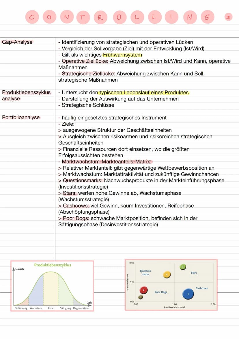 Aufgaben
Ziele
Funktionen
Koordinationsfunktion
Informationsfunktion
Sparringfunktion
N
T
R
Erneuerung
O
- Gestaltung und Begleitung des Man