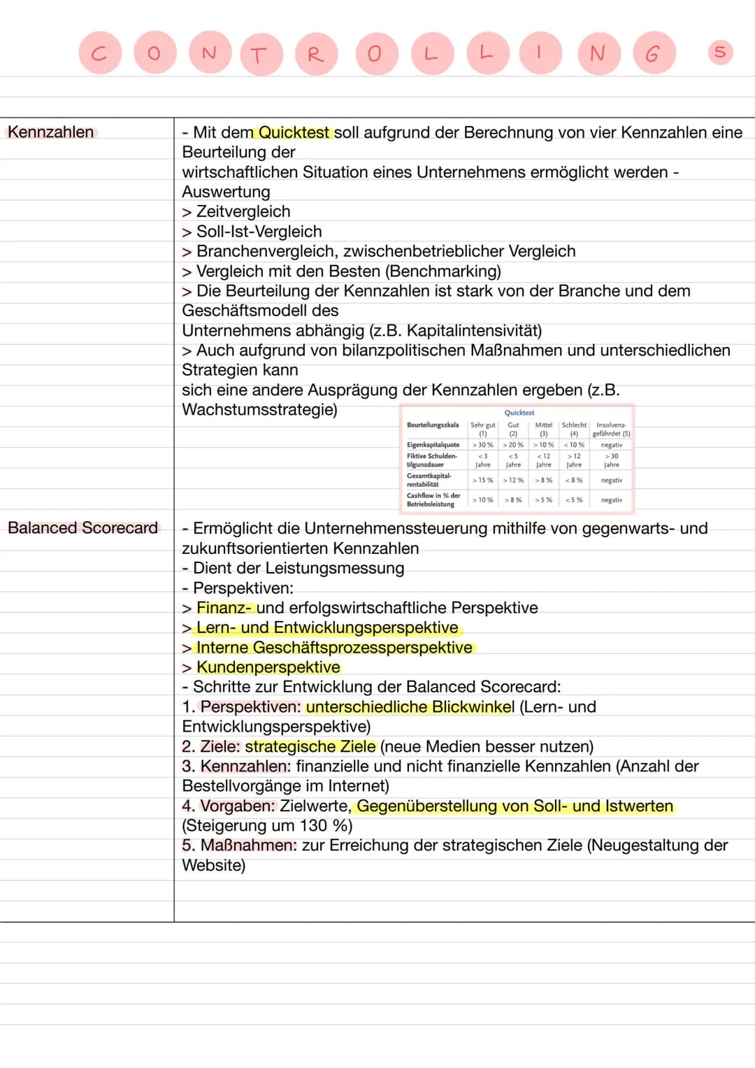 Aufgaben
Ziele
Funktionen
Koordinationsfunktion
Informationsfunktion
Sparringfunktion
N
T
R
Erneuerung
O
- Gestaltung und Begleitung des Man