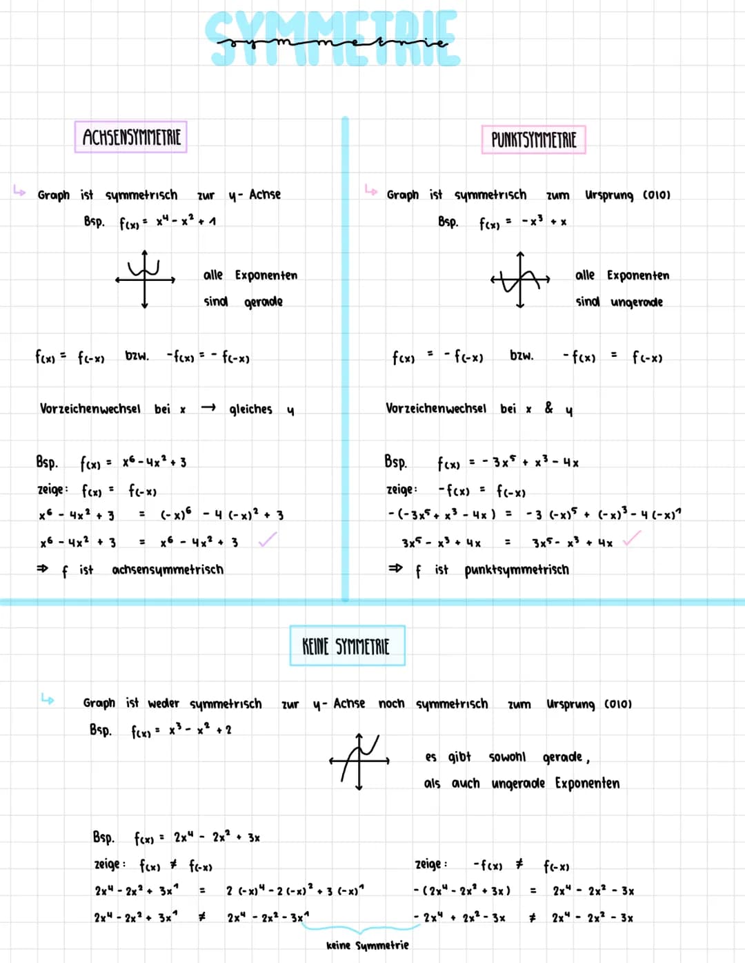 جا
ACHSENSYMMETRIE
Graph ist symmetrisch zur y- Achse
Bsp. f(x)=x²-x² + 1
f(x) = f(-x)
ہے
4
bzw.
alle Exponenten
sind gerade
commerore
-f(x)