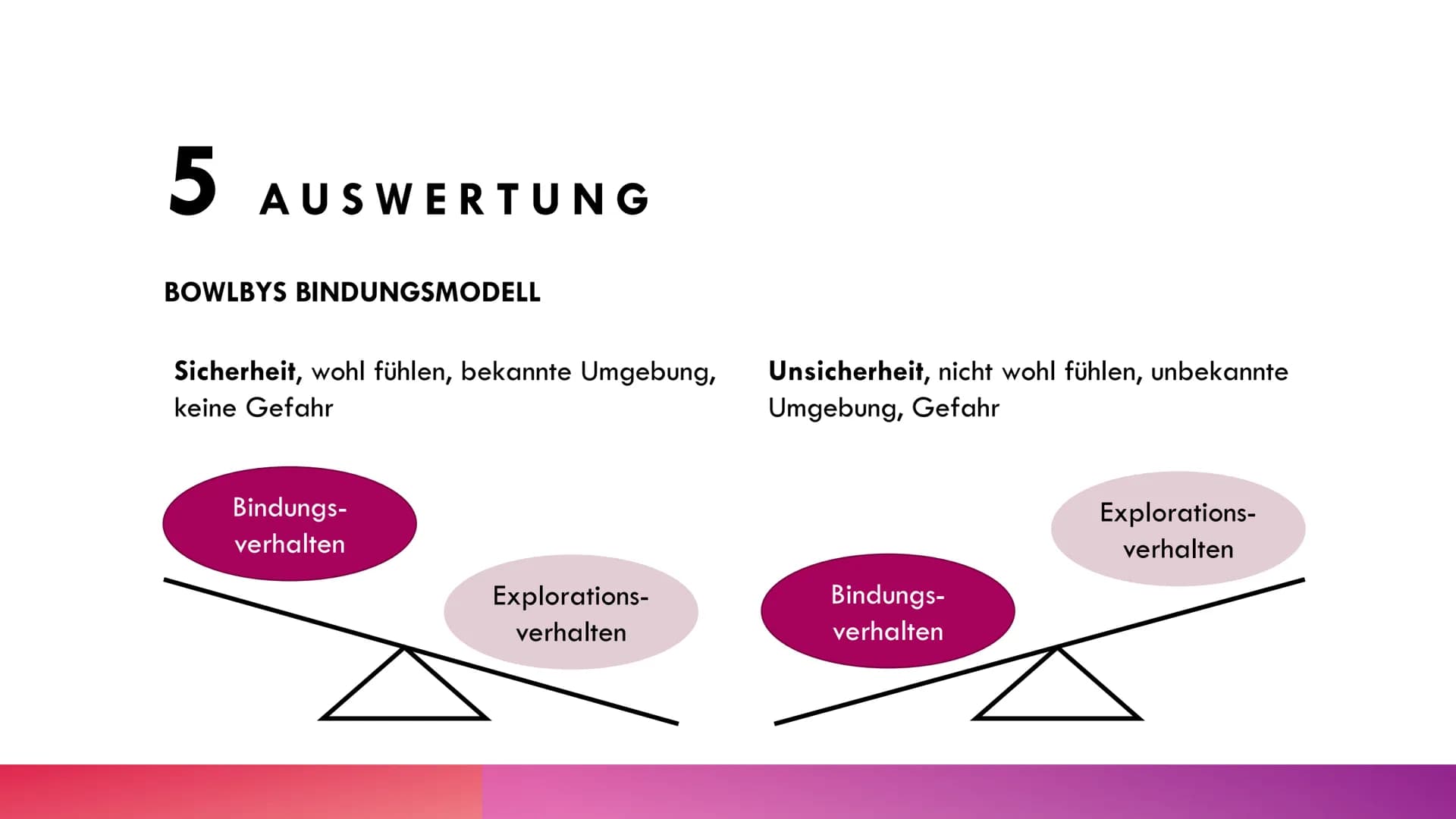 Ein vierjähriger Junge wird wegen eines Sturzes in die Notaufnahme der
Kinderklinik gebracht, dort medizinisch versorgt und zur weiteren Abk
