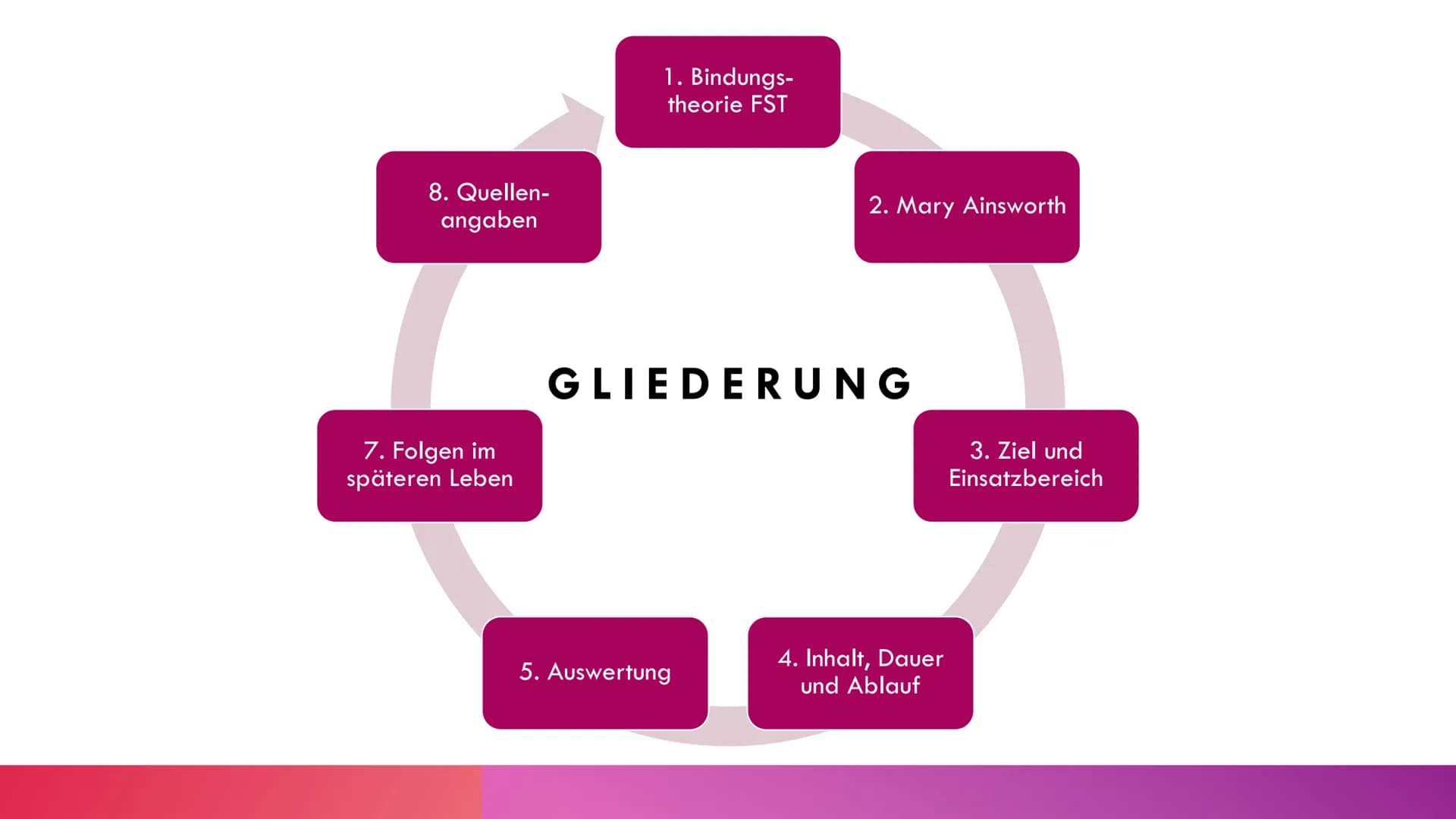 Ein vierjähriger Junge wird wegen eines Sturzes in die Notaufnahme der
Kinderklinik gebracht, dort medizinisch versorgt und zur weiteren Abk
