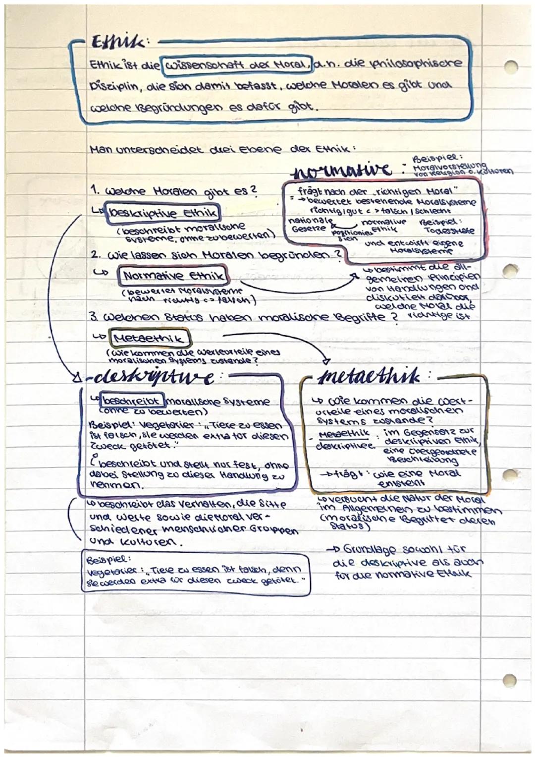 • Moral and Ethile
Kausalgeschichte Ursache für ein bestimmtes Verhalten
(z. B. schlechte Kindnelt)
Kausalkette: Zusammenhang zwischen 2 auf