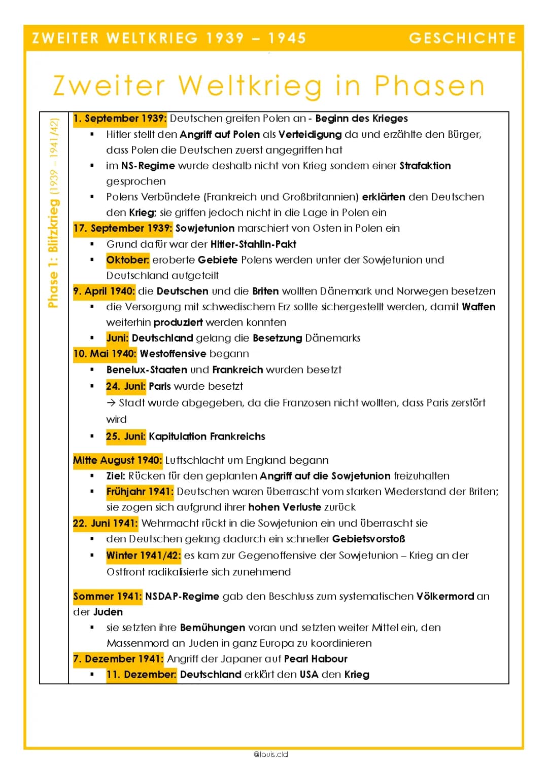 2. Weltkrieg in Phasen