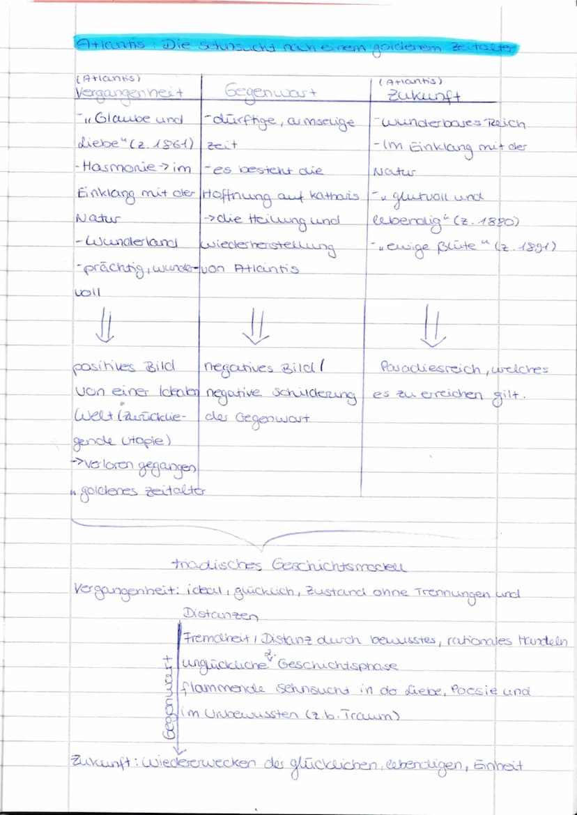 Atlantis: Die schunsucht nach einem goldenem Zeitalter
(Atlantis)
Vergangenheit
"Glaube und
Liebe" (2. 1861) zeit
-Harmonie -> im -es besten