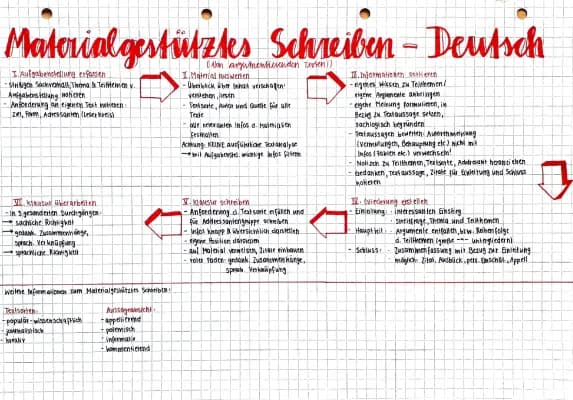 Know Materialgestütztes Schreiben  thumbnail