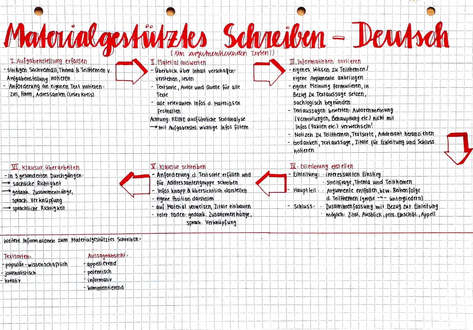 Materialgestütztes Schreiben - Deutsch
Texten!)
I. Aufgabenstellung erfassen
-stritligen Sachverhalt, Thema & Teilnemen v.
Aufgabenstellung 