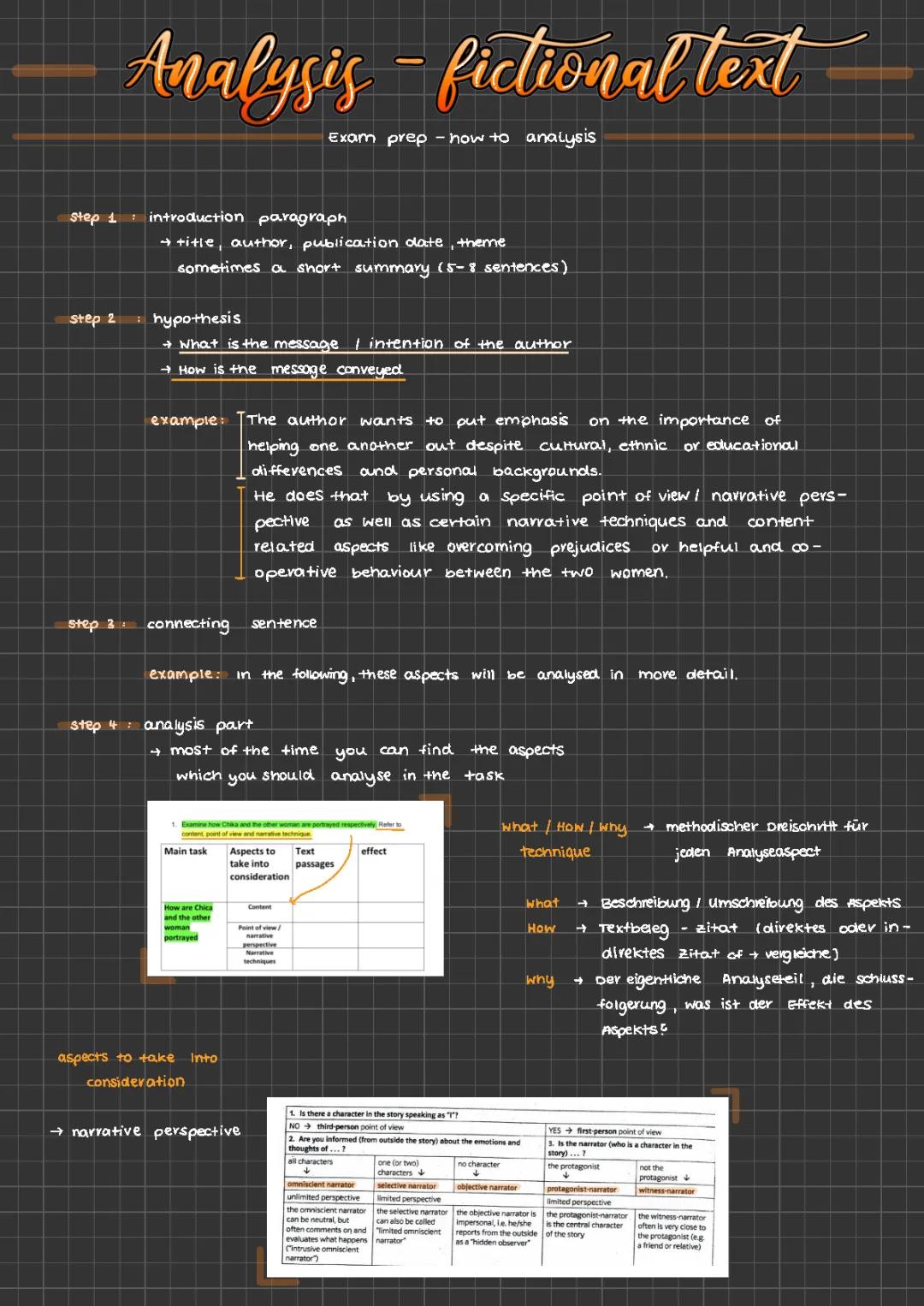 Fictional Text Analysis PDF - Example & Useful Phrases