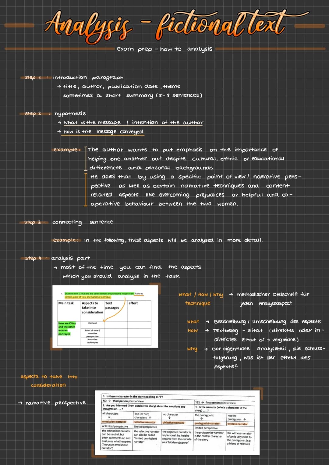 Step 1
step 2
Analysis - fictional text
Exam prep - how to analysis
introduction paragraph
→ title, author, publication date, theme
sometime