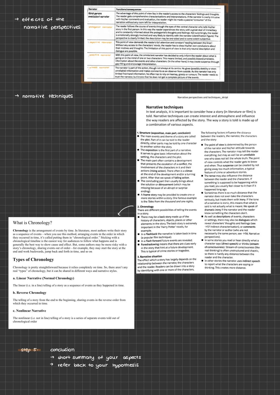 Step 1
step 2
Analysis - fictional text
Exam prep - how to analysis
introduction paragraph
→ title, author, publication date, theme
sometime