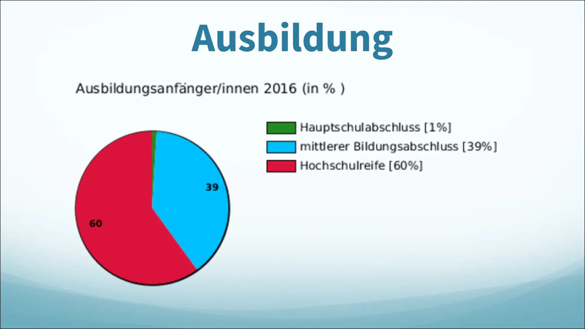 Verwaltungsfach-
angestellte -
-
-
Berufsbeschreibung
Beschäftigungen mit Genehmigungen
beraten Bürger und Organisationen
berechnen Beiträge