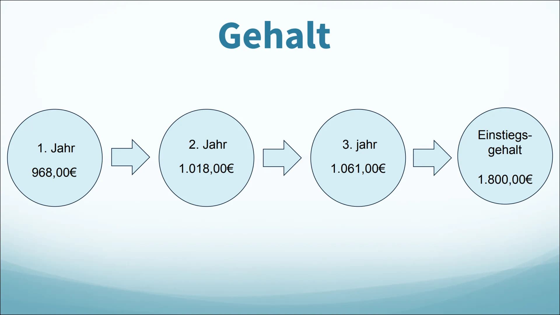 Verwaltungsfach-
angestellte -
-
-
Berufsbeschreibung
Beschäftigungen mit Genehmigungen
beraten Bürger und Organisationen
berechnen Beiträge