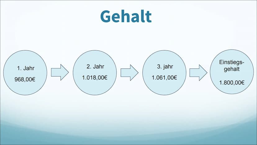 Verwaltungsfach-
angestellte -
-
-
Berufsbeschreibung
Beschäftigungen mit Genehmigungen
beraten Bürger und Organisationen
berechnen Beiträge