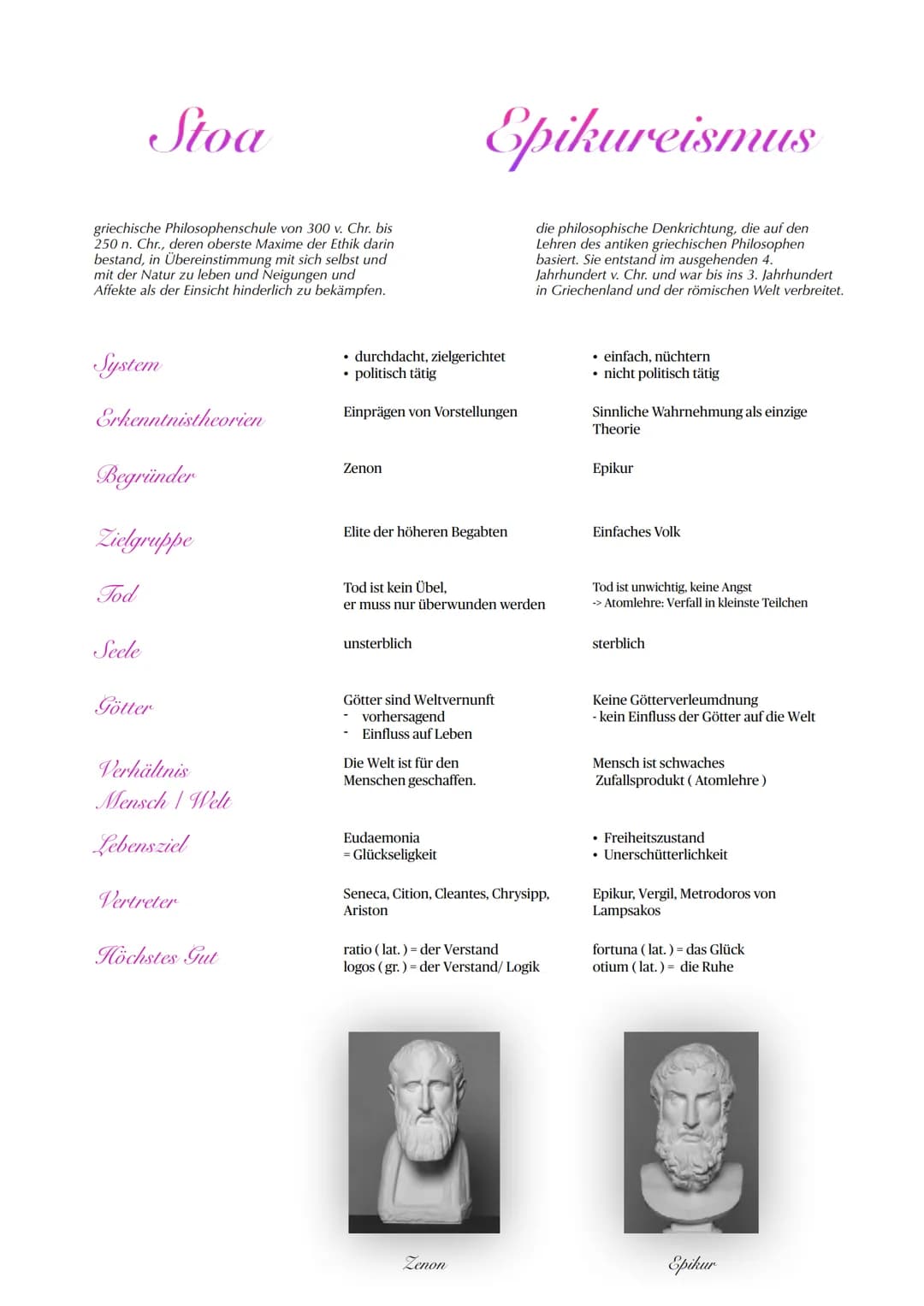 Stoa
griechische Philosophenschule von 300 v. Chr. bis
250 n. Chr., deren oberste Maxime der Ethik darin
bestand, in Übereinstimmung mit sic
