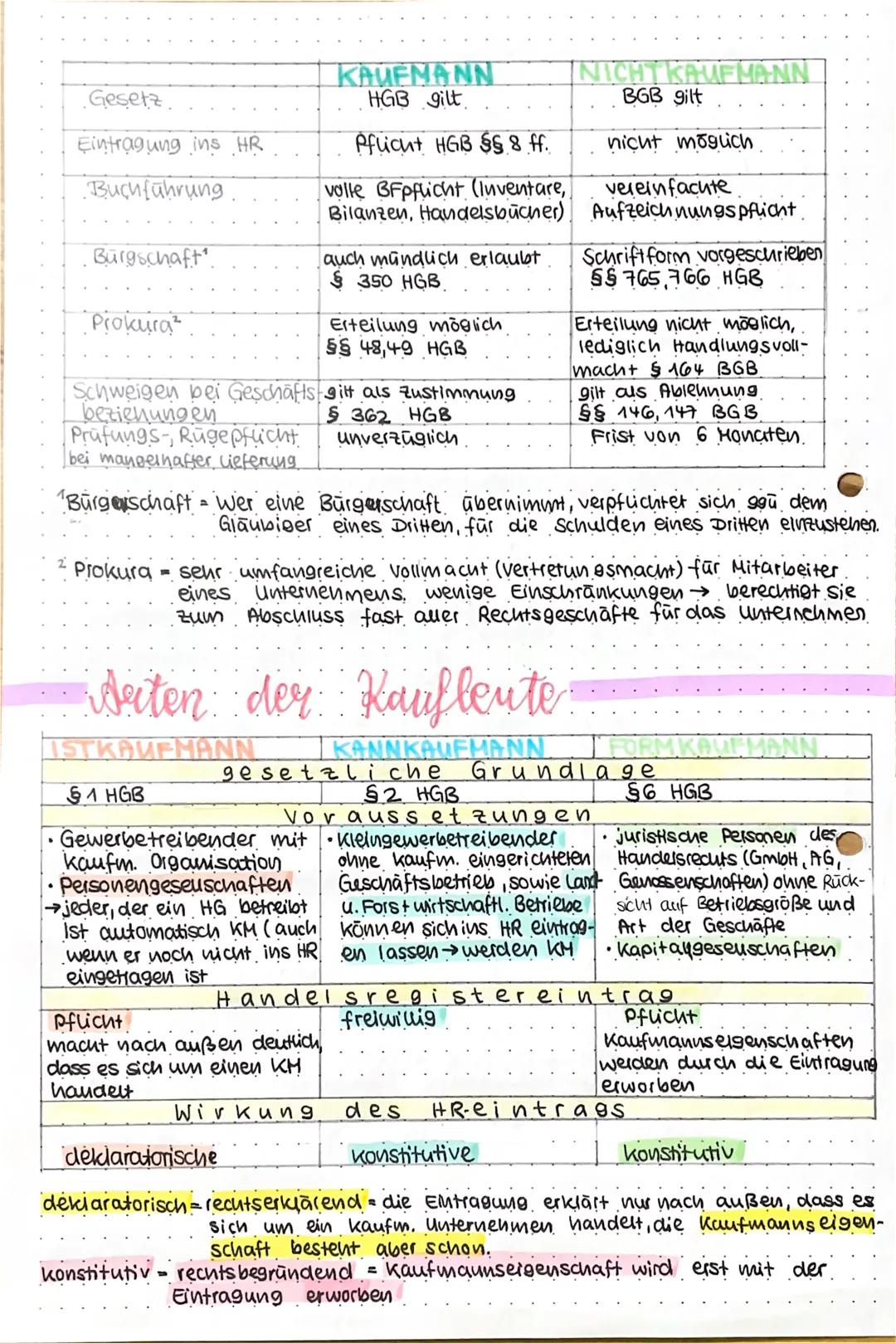 S. 124
KAUFMANNSEIGENSCHAFT
Definition: Kaufmann gem $1 HGB ist, wer ein Handelsgewerbe
betreibt
KENNZEICHEN EINES HANDELSGEWERBES (HG):
.
e