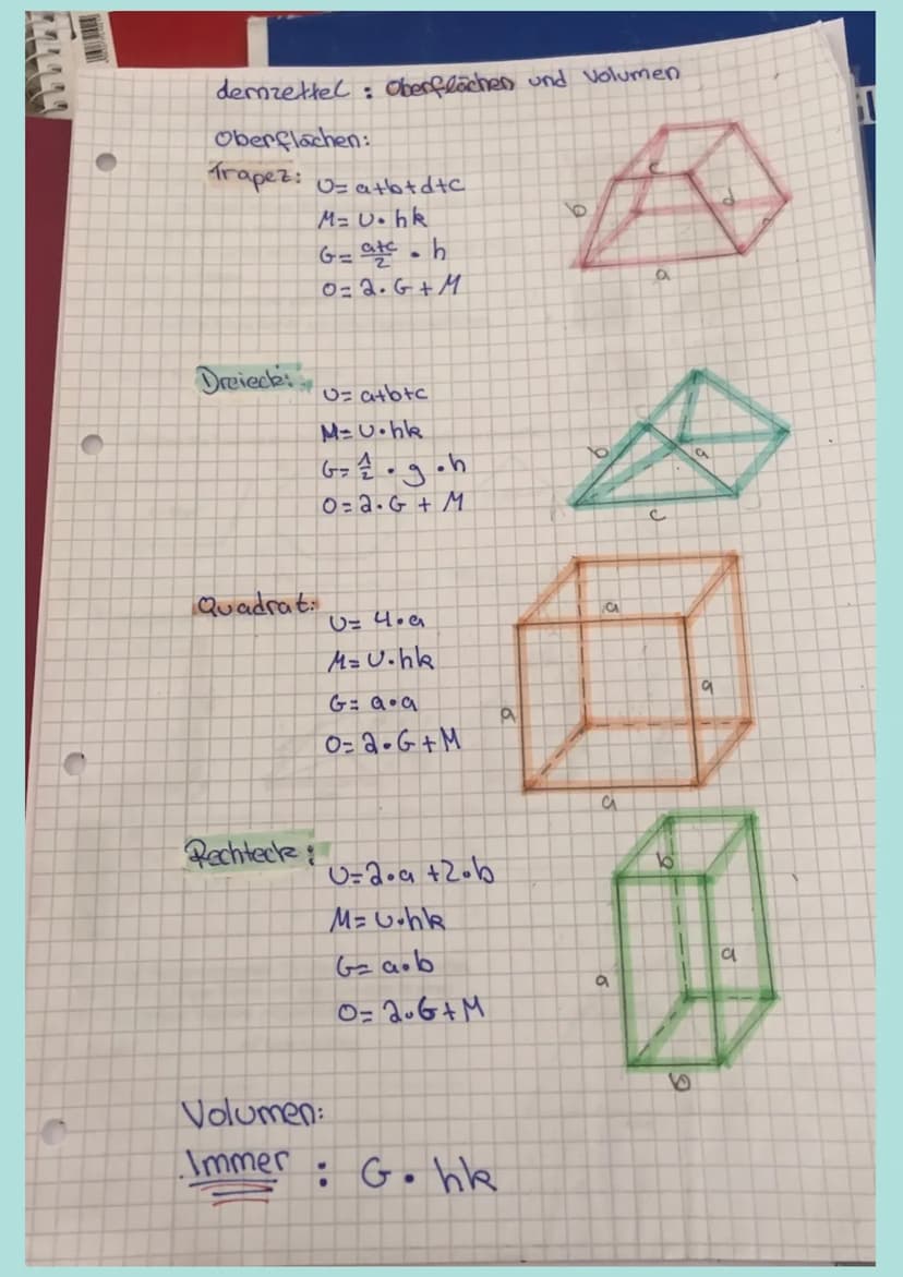 dernzettel: Oberflächen und volumen
Oberflächen:
Trapez: U= atb t d t c
M= Uhk
Gatch
0=2. G + M
Dreiecks
Quadrat:
Rechteck
U= a+b+c
M=U•hk
G