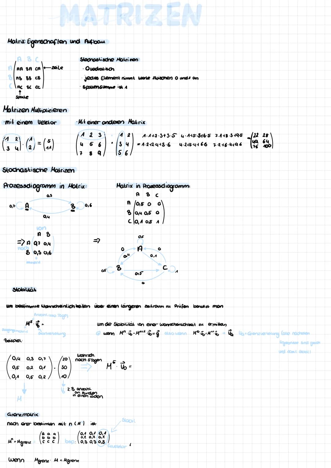 Matrix: Eigenschaften und Aufbau
A B C
AAA BA CA -zeile
BAB BB CB
CAC BC CC
↑
Spoile
Matrizen Multiplizieren
·mit einem Vektor
21
(13)·() = 