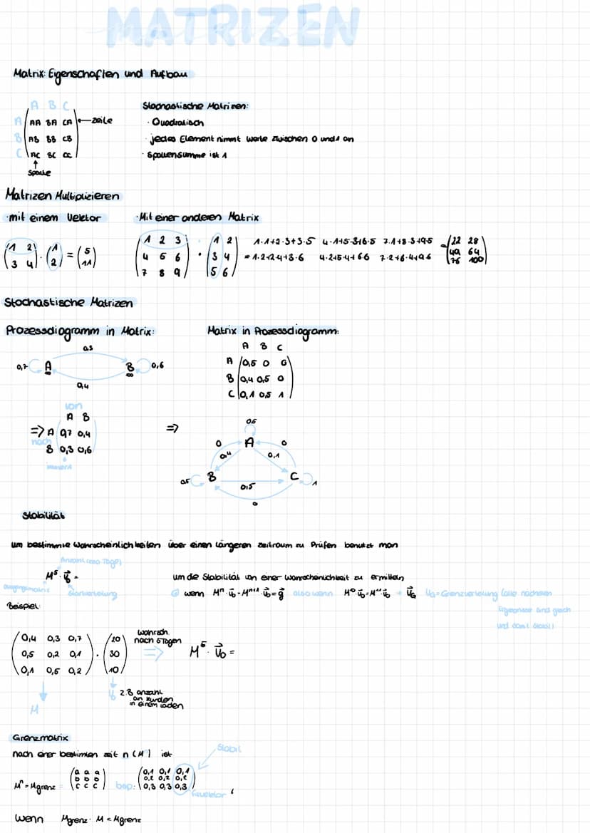 Matrix: Eigenschaften und Aufbau
A B C
AAA BA CA -zeile
BAB BB CB
CAC BC CC
↑
Spoile
Matrizen Multiplizieren
·mit einem Vektor
21
(13)·() = 