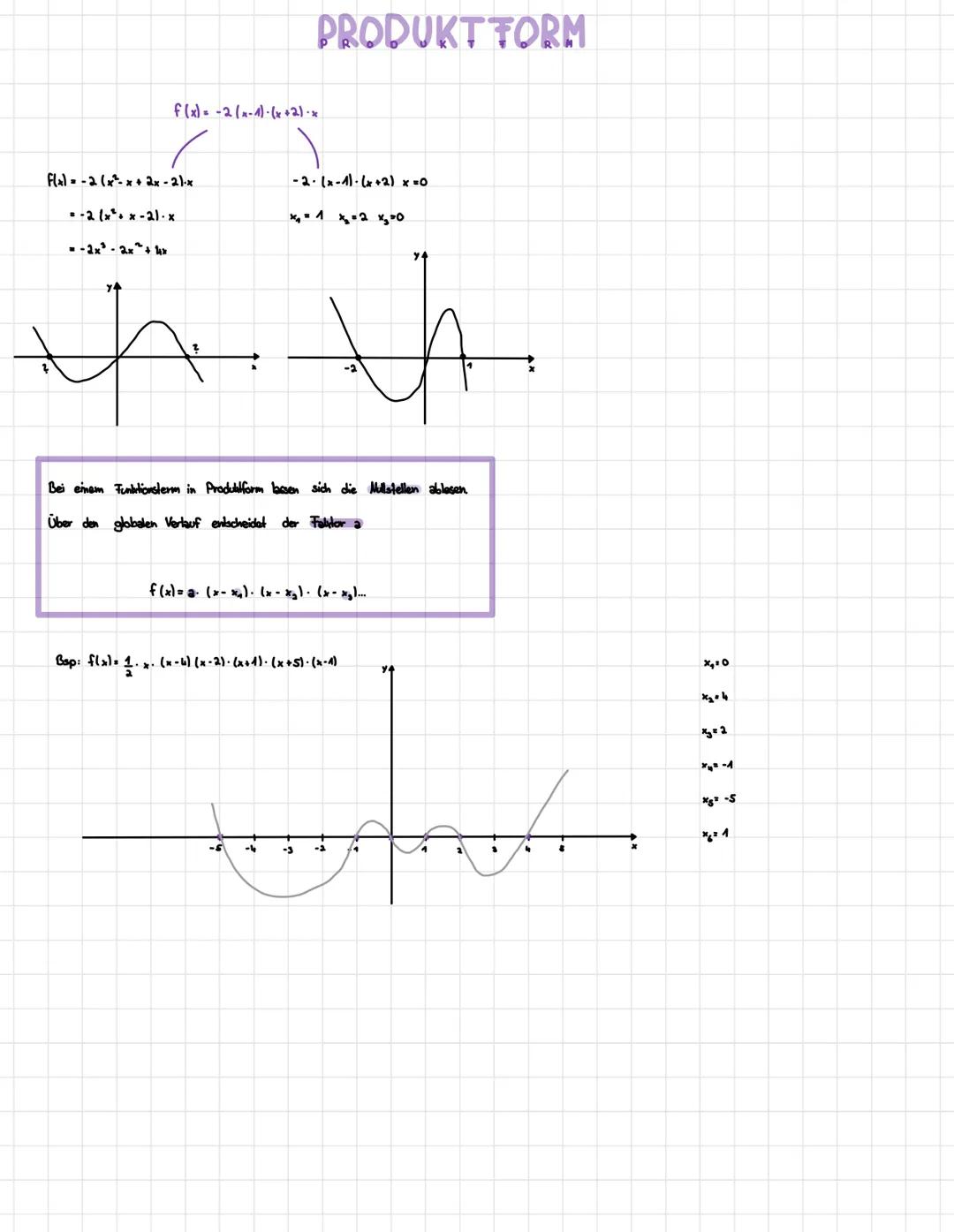 Fla) -2 (x²-x+ 2x - 2).x
f(x)= -2(x-1)-(x + 2).*
=-2 (x²+x-2)-x
= -2x² - 2x² + 4x
74
th
PRODUKT FORM
Bsp: f(x)=
-2⋅ (x-1)(x+2) x =0
ха-4 ҳа 